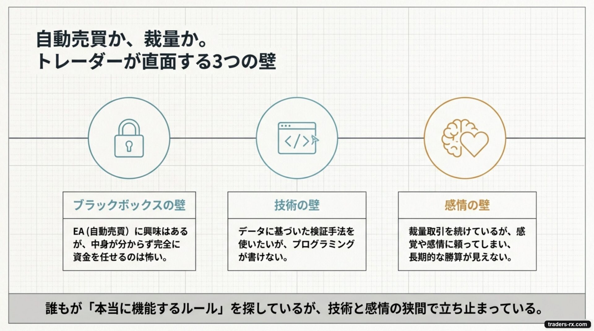 自動売買か裁量か：トレーダーが直面する3つの壁（ブラックボックス・技術・感情）