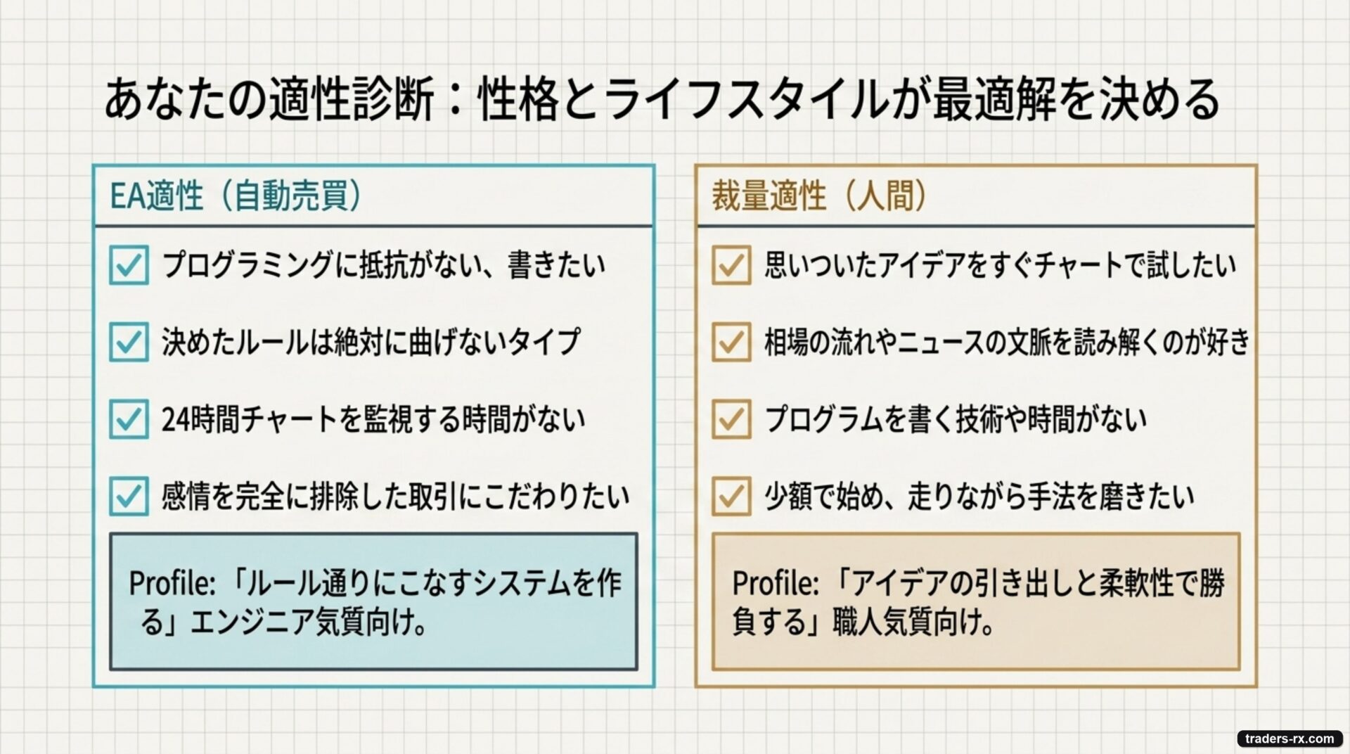 EA適性と裁量適性のチェックリスト