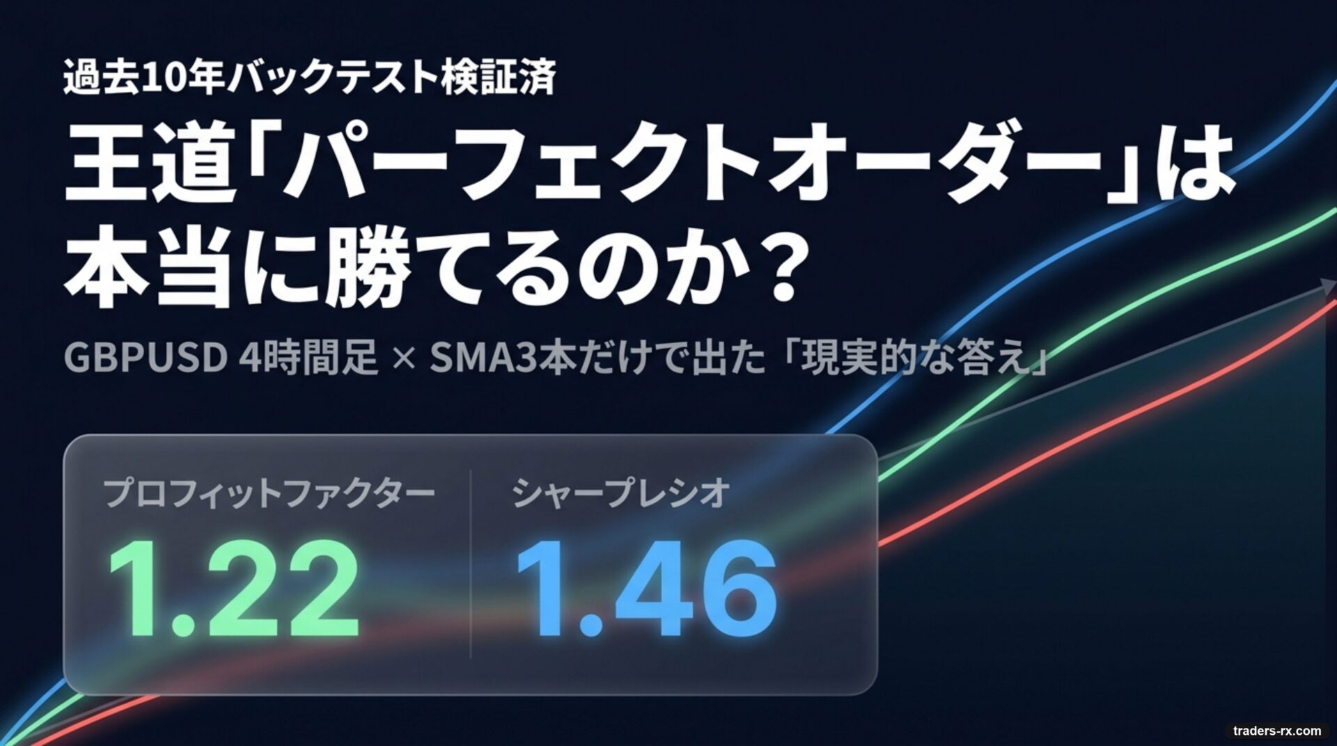 GBPUSD 4時間足のパーフェクトオーダー検証：過去10年で本当に勝てるのか