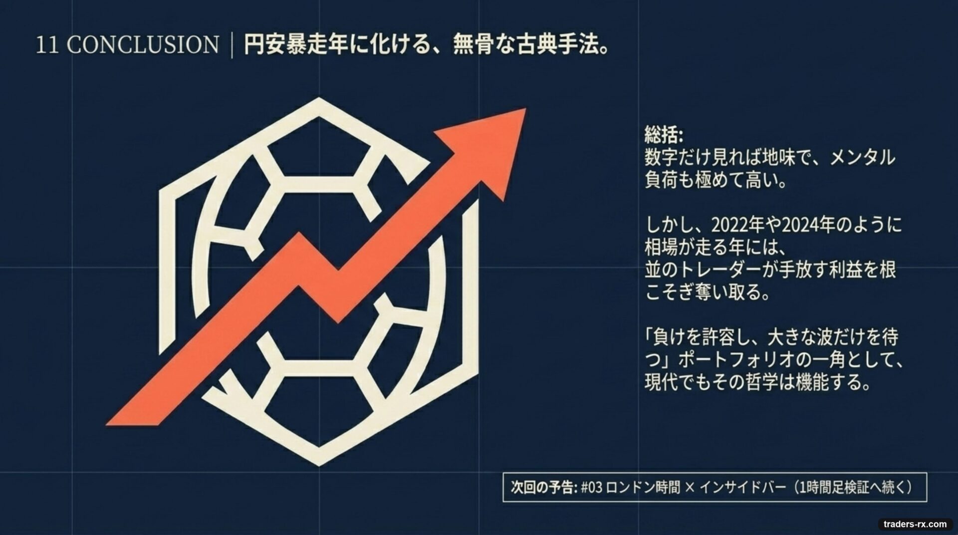 円安暴走年に化ける、無骨な古典手法 — 次回 #03 ロンドン時間×インサイドバー予告
