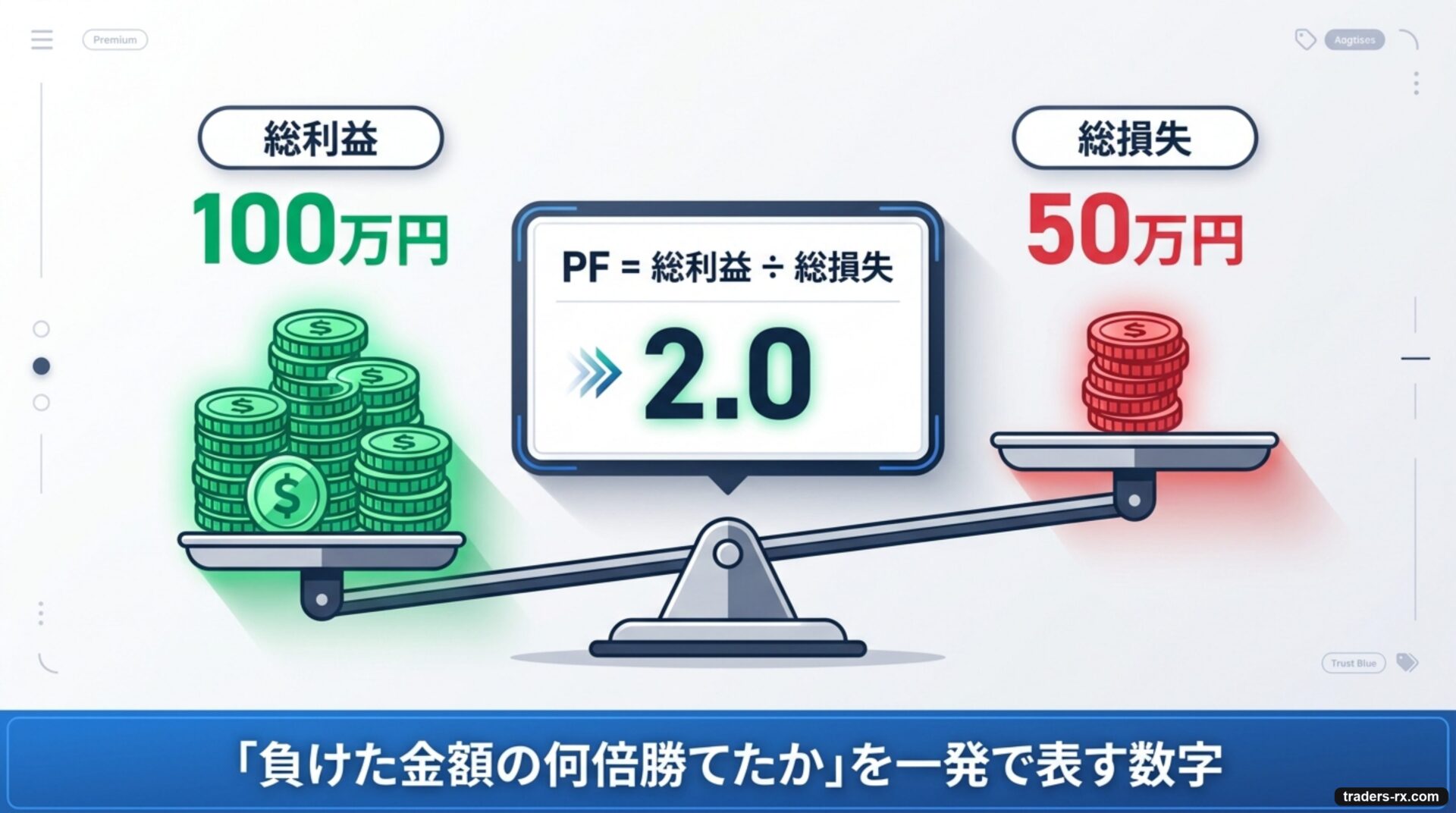 PF = 総利益 ÷ 総損失。負けた額の何倍勝てたか