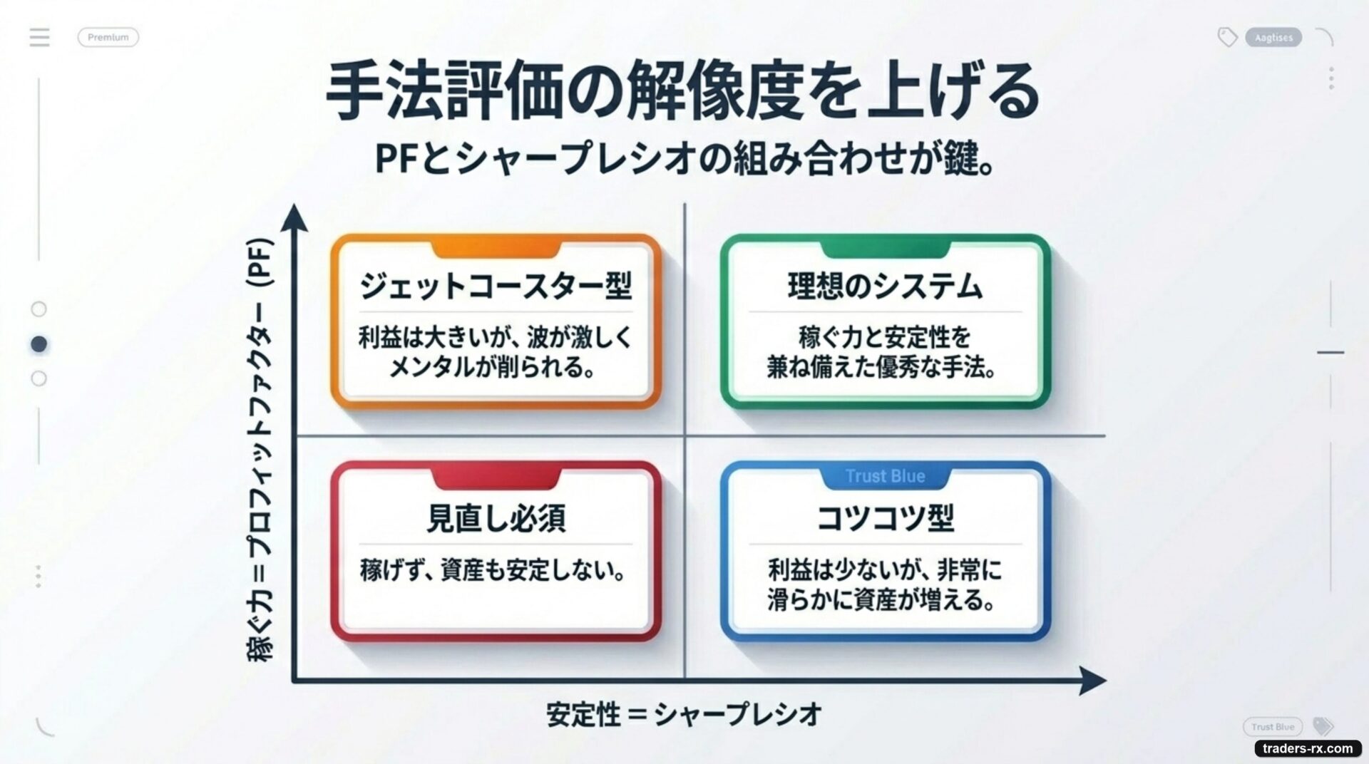 PF × シャープレシオの4象限マトリックス