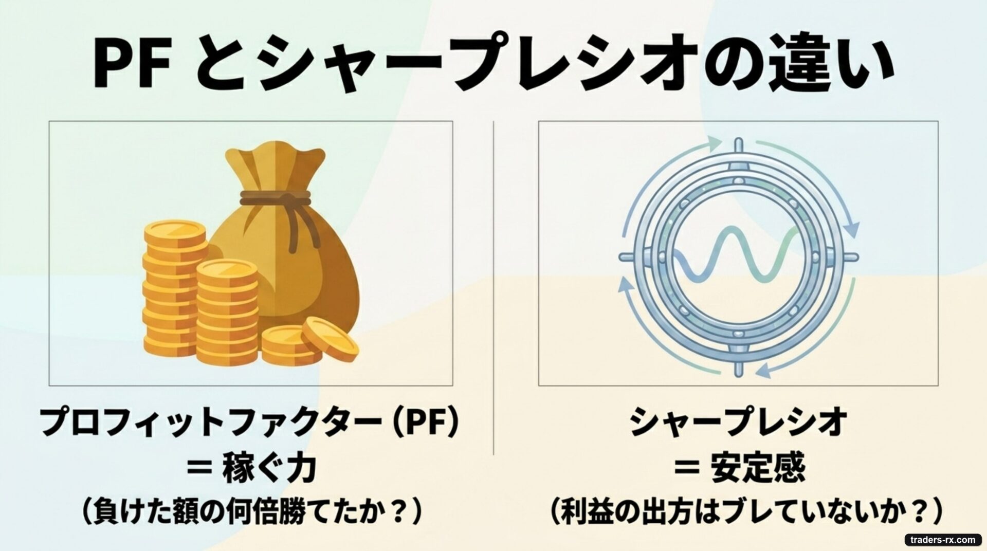 PF（稼ぐ力）とシャープレシオ（安定感）の違い
