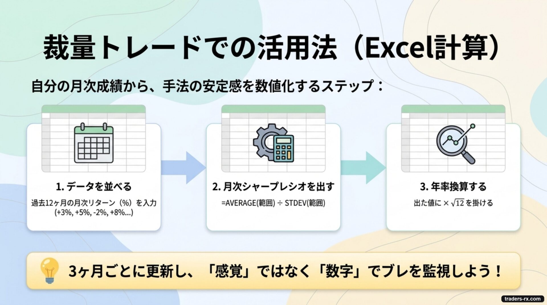 裁量トレードでのシャープレシオ活用法 3 ステップ