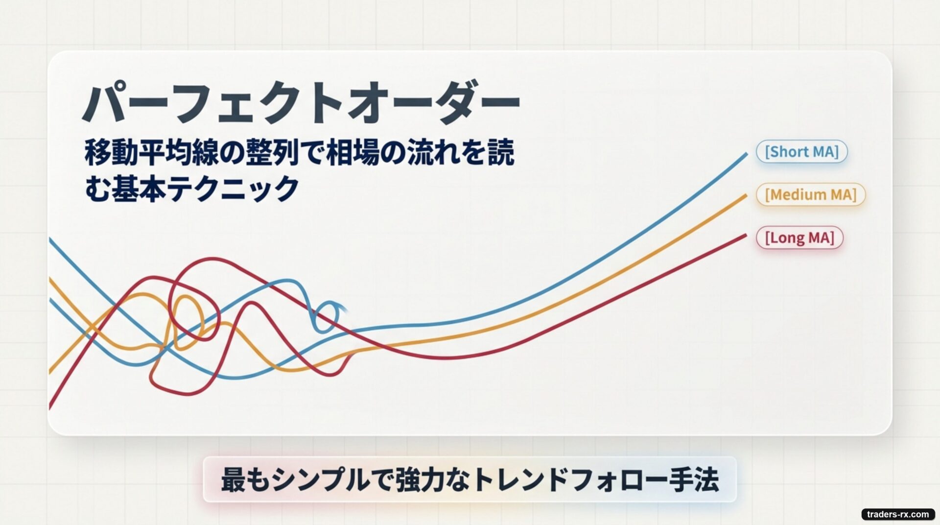 パーフェクトオーダー：移動平均線の整列で相場の流れを読む基本テクニック