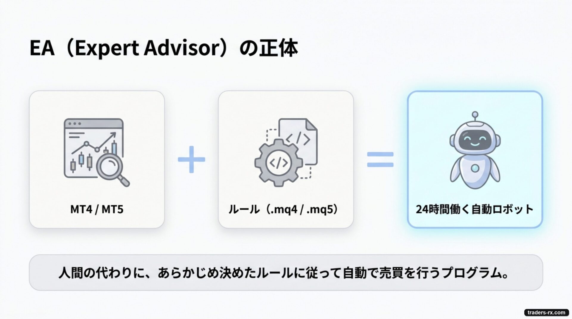 EA = MT4/MT5 + ルールファイル = 24時間働く自動ロボット