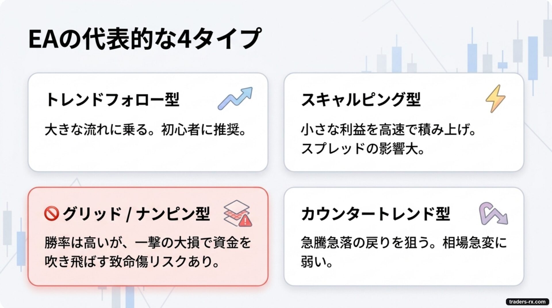 EA の代表的な 4 タイプ