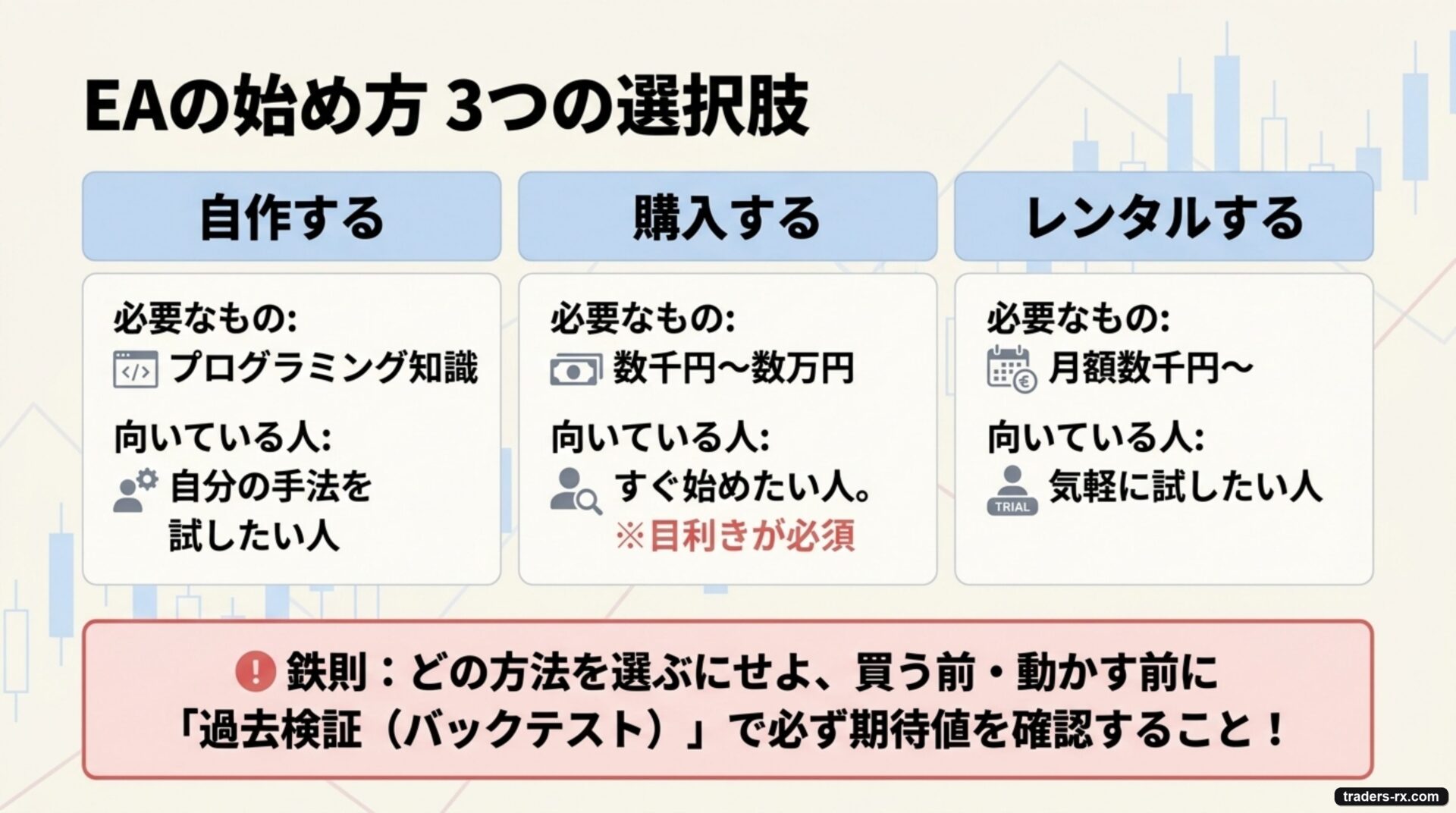 EA の始め方 3 つの選択肢：自作/購入/レンタル