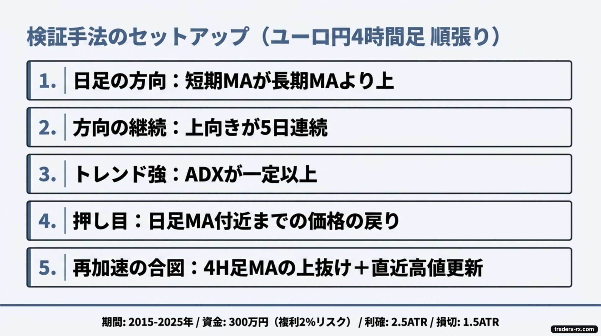 検証手法のセットアップ。ユーロ円4時間足の順張り5条件と検証期間・資金条件