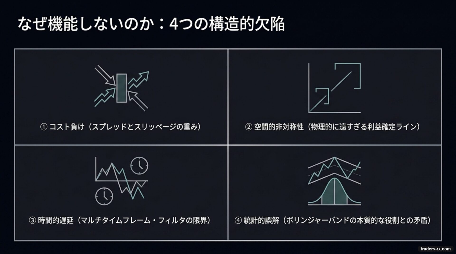 ±1σ順張りが機能しない4つの構造的欠陥