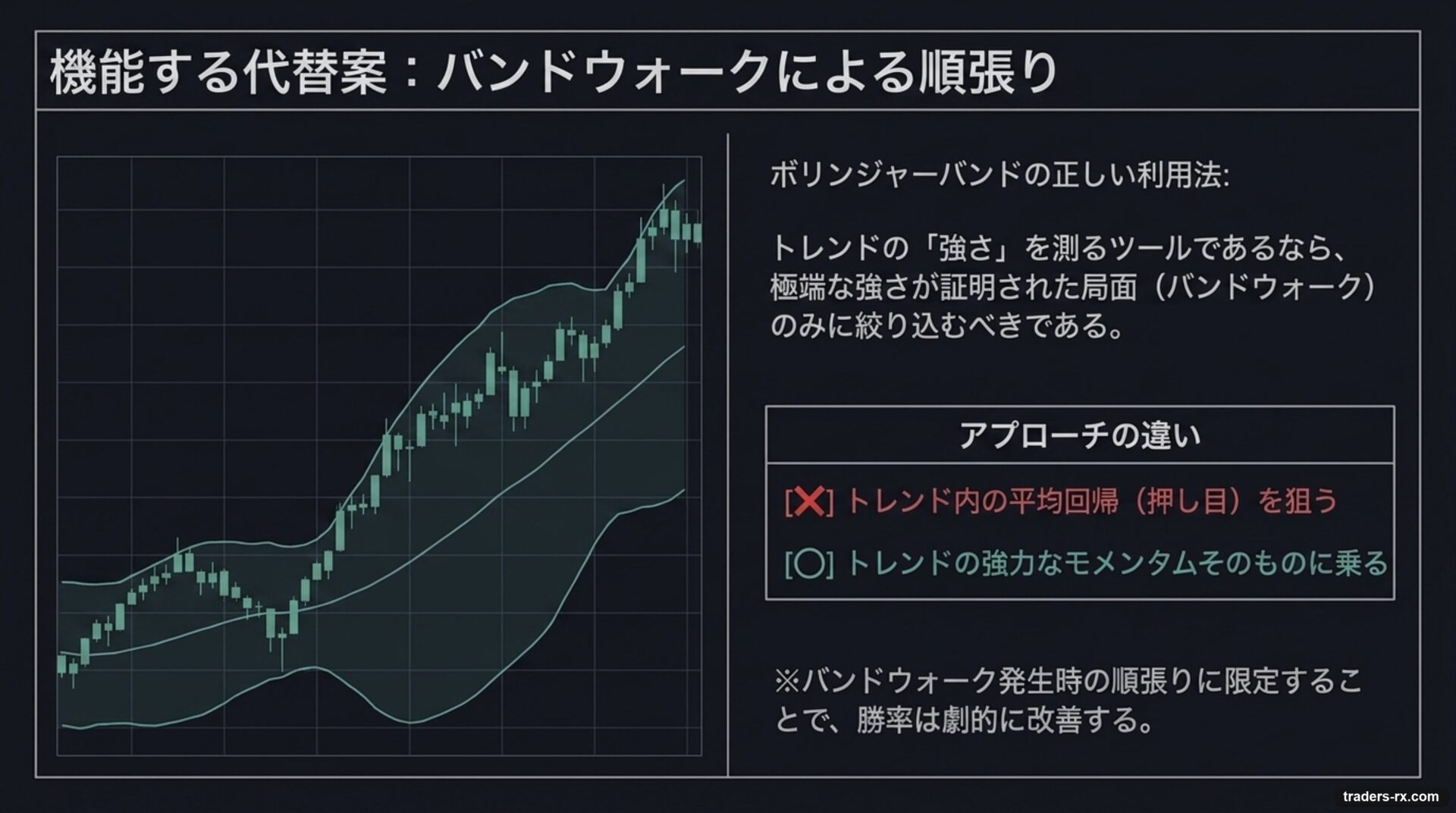 機能する代替案:バンドウォーク発生時の順張り