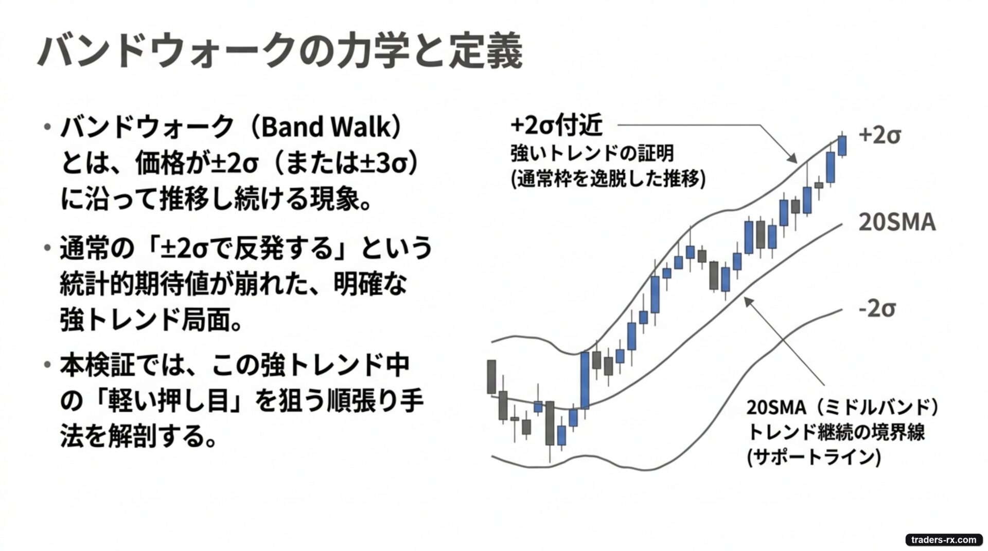 バンドウォークの定義：価格が±2σ沿いに推移し続ける強トレンド局面