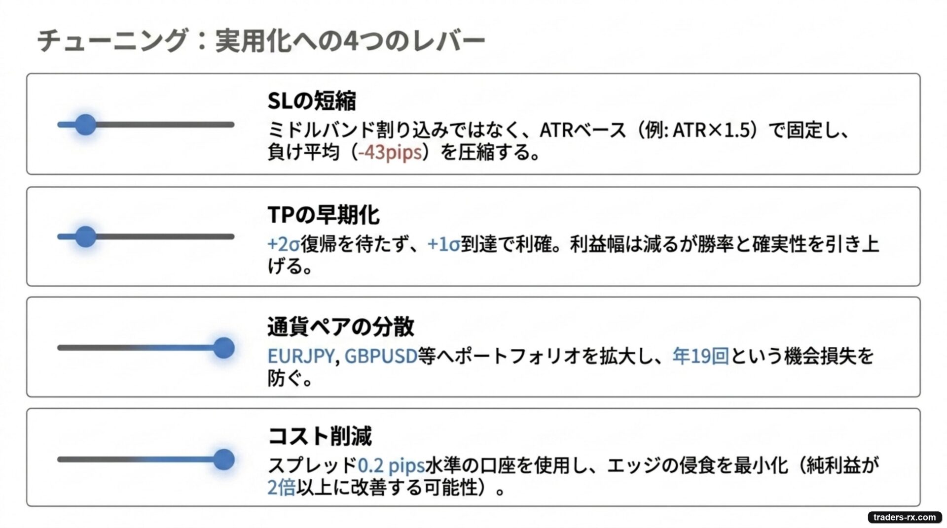 改善の方向性：SL短縮・TP早期化・通貨ペア分散・コスト削減の4レバー