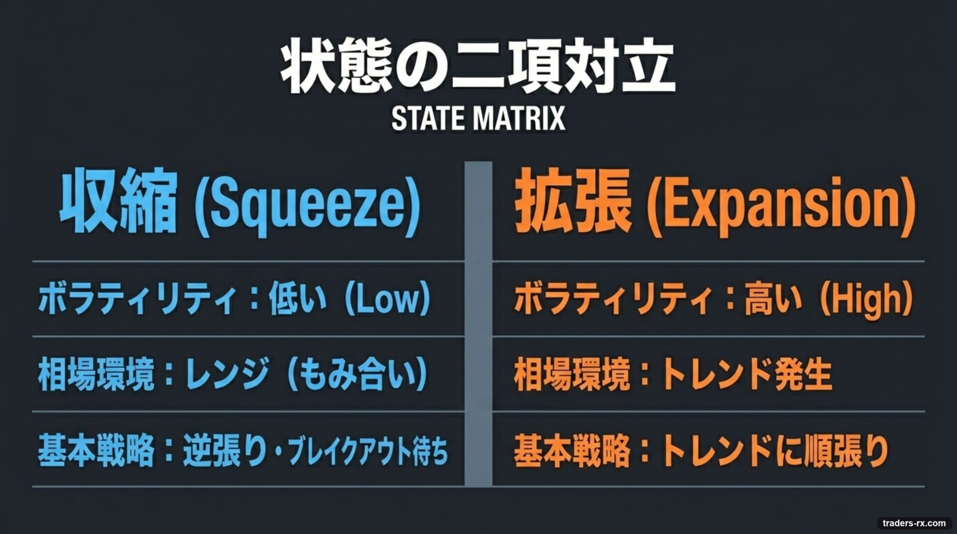 状態の二項対立：スクイーズ（収縮）とエクスパンション（拡張）