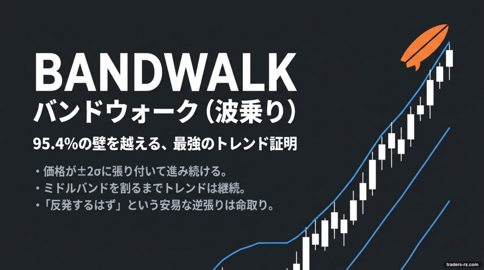 バンドウォーク：±2σに沿って進み続ける強トレンド局面