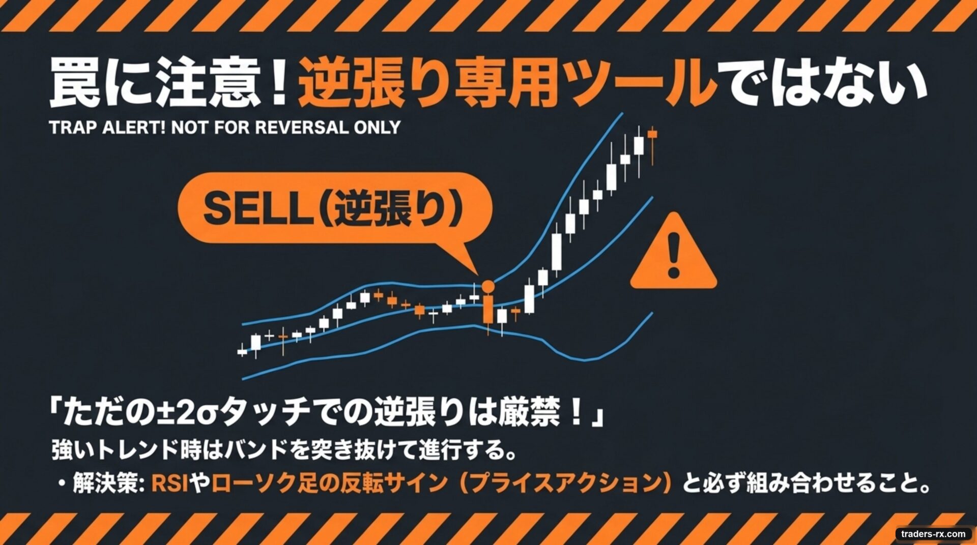 罠に注意：±2σタッチでの単純逆張りは強トレンドで命取り
