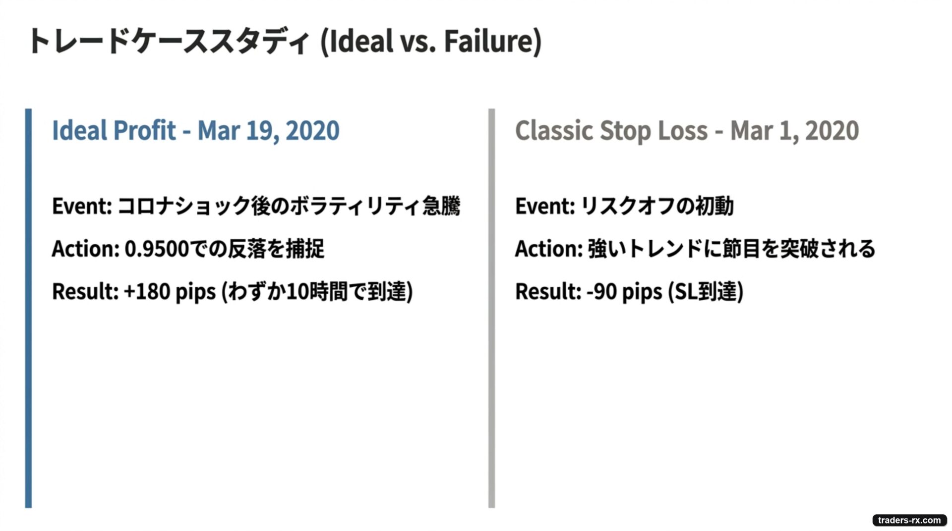 トレードケーススタディ Ideal vs Failure:コロナショック後0.9500での+180pip対リスクオフ初動での-90pip