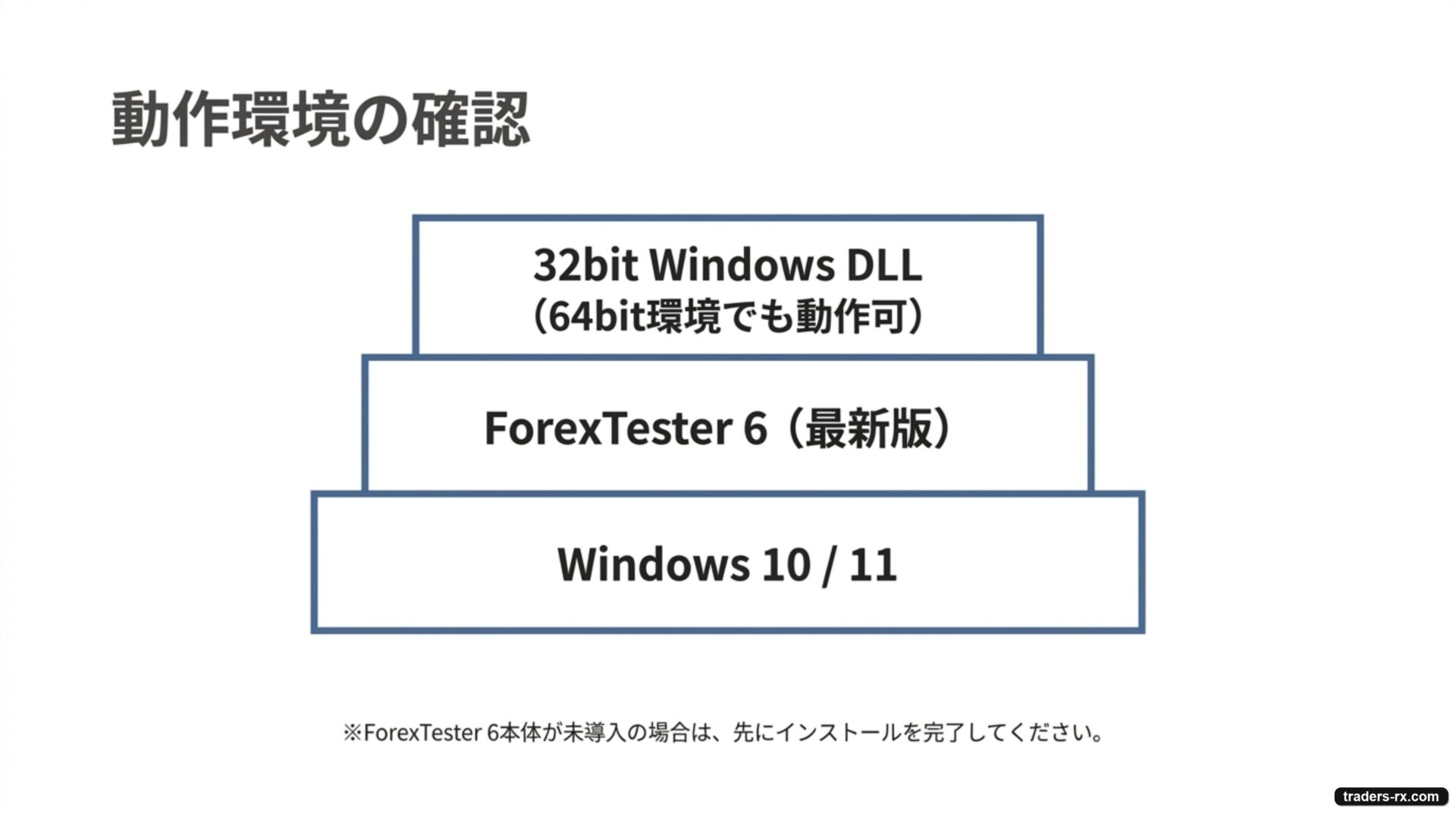 動作環境の確認：Windows 10 / 11、ForexTester 6（最新版）、32bit Windows DLL（64bit 環境でも動作可）