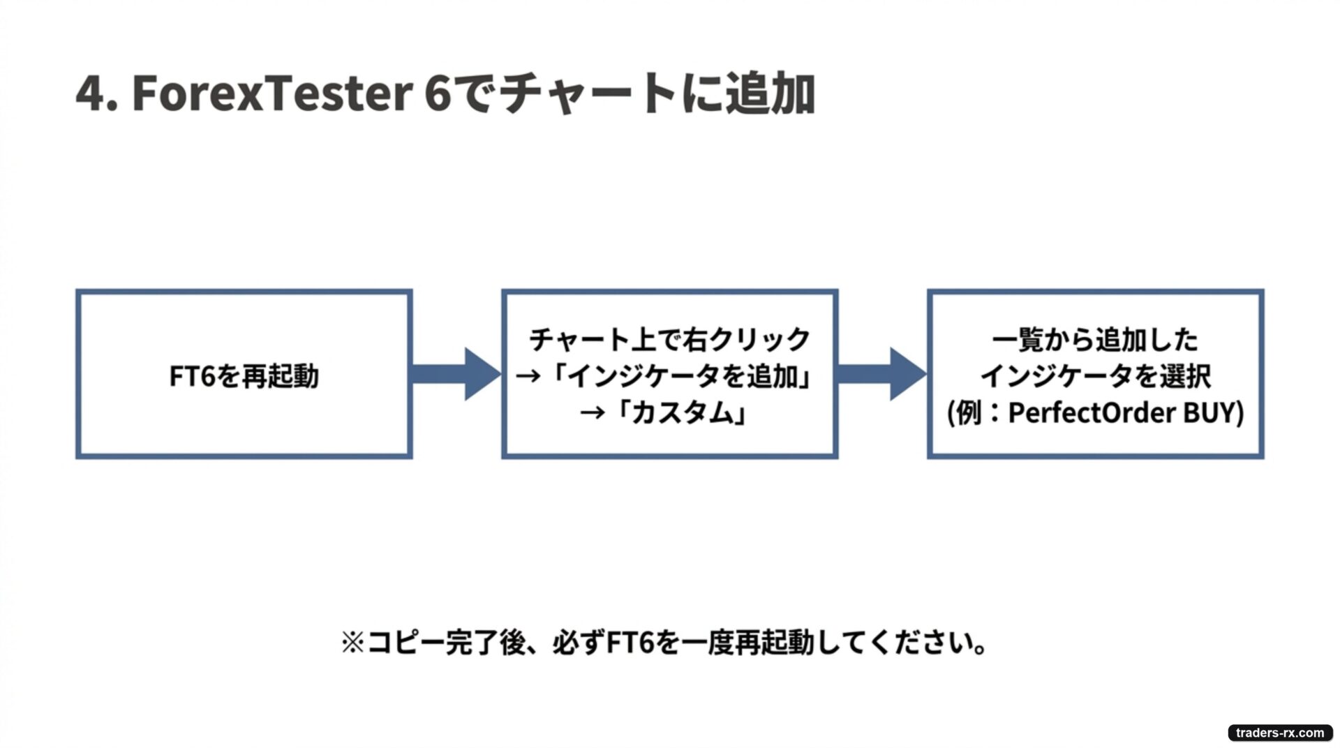 手順 4：FT6 を再起動 → チャート上で右クリック →「インジケータを追加」→「カスタム」→一覧から追加したインジケータを選択（例：PerfectOrder BUY）