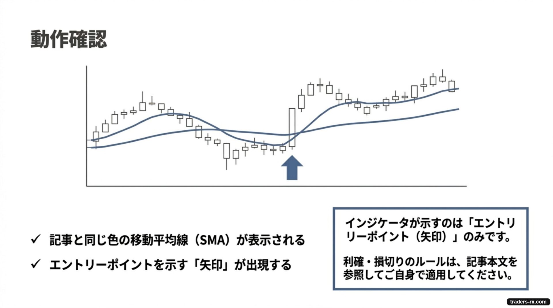 動作確認：記事と同じ色の移動平均線（SMA）と、エントリーポイントを示す矢印が表示される。インジケータが示すのはエントリーポイントのみで、利確・損切りのルールは記事本文を参照。
