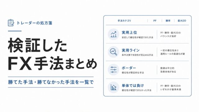検証したFX手法まとめ — PF・勝率・最大DDで一覧比較