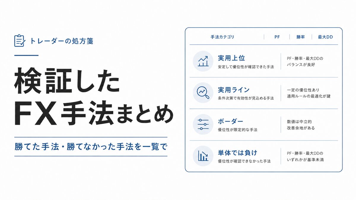 検証したFX手法まとめ — PF・勝率・最大DDで一覧比較