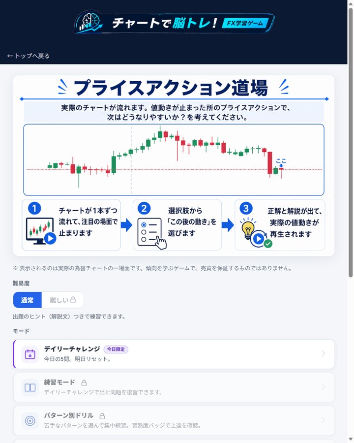 プライスアクション道場のモード選択画面。デイリーチャレンジ・練習モード・パターン別ドリル・チャレンジの4モード