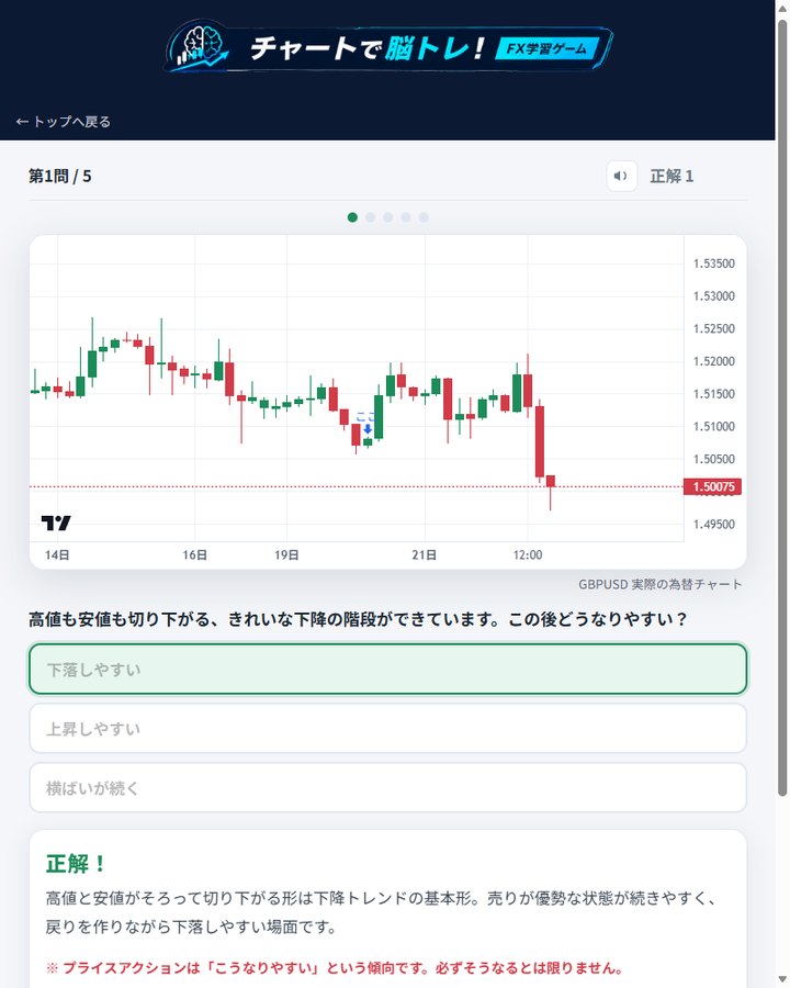 プライスアクション道場の解説画面。正解判定と解説文が表示され、実際の値動きが再生される