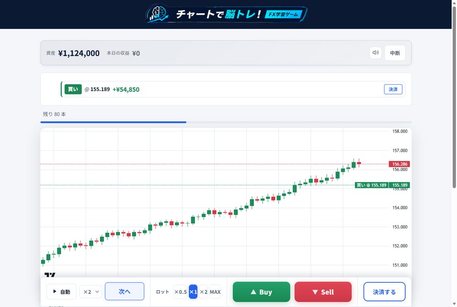 仮想売買チャレンジのトレード画面。チャートを進めながらBuy/Sellボタンでエントリーし、含み損益を見ながら決済する