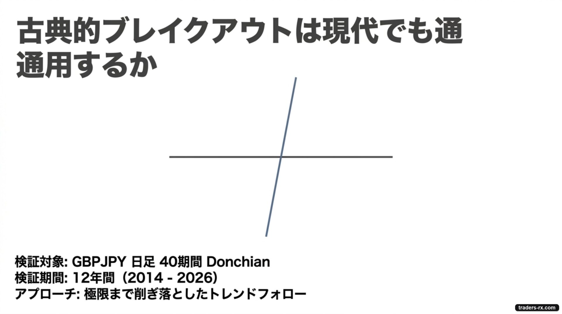 GBPJPY日足40期間Donchianブレイクアウト検証 表紙 — 古典的ブレイクアウトは現代でも通用するか