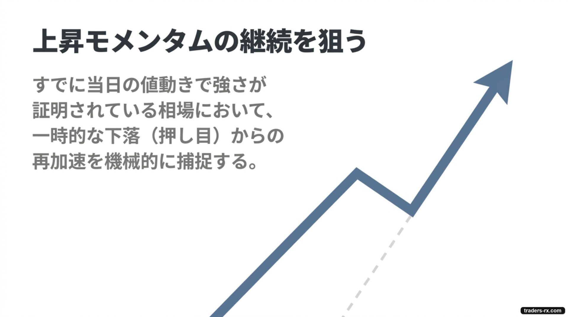 上昇モメンタムの継続を狙う：当日の値動きで強さが証明された相場の押し目から再加速を機械的に捉える