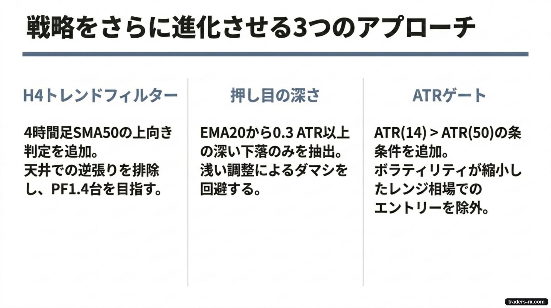 戦略をさらに進化させる3つのアプローチ：H4トレンドフィルター・押し目の深さ・ATRゲート