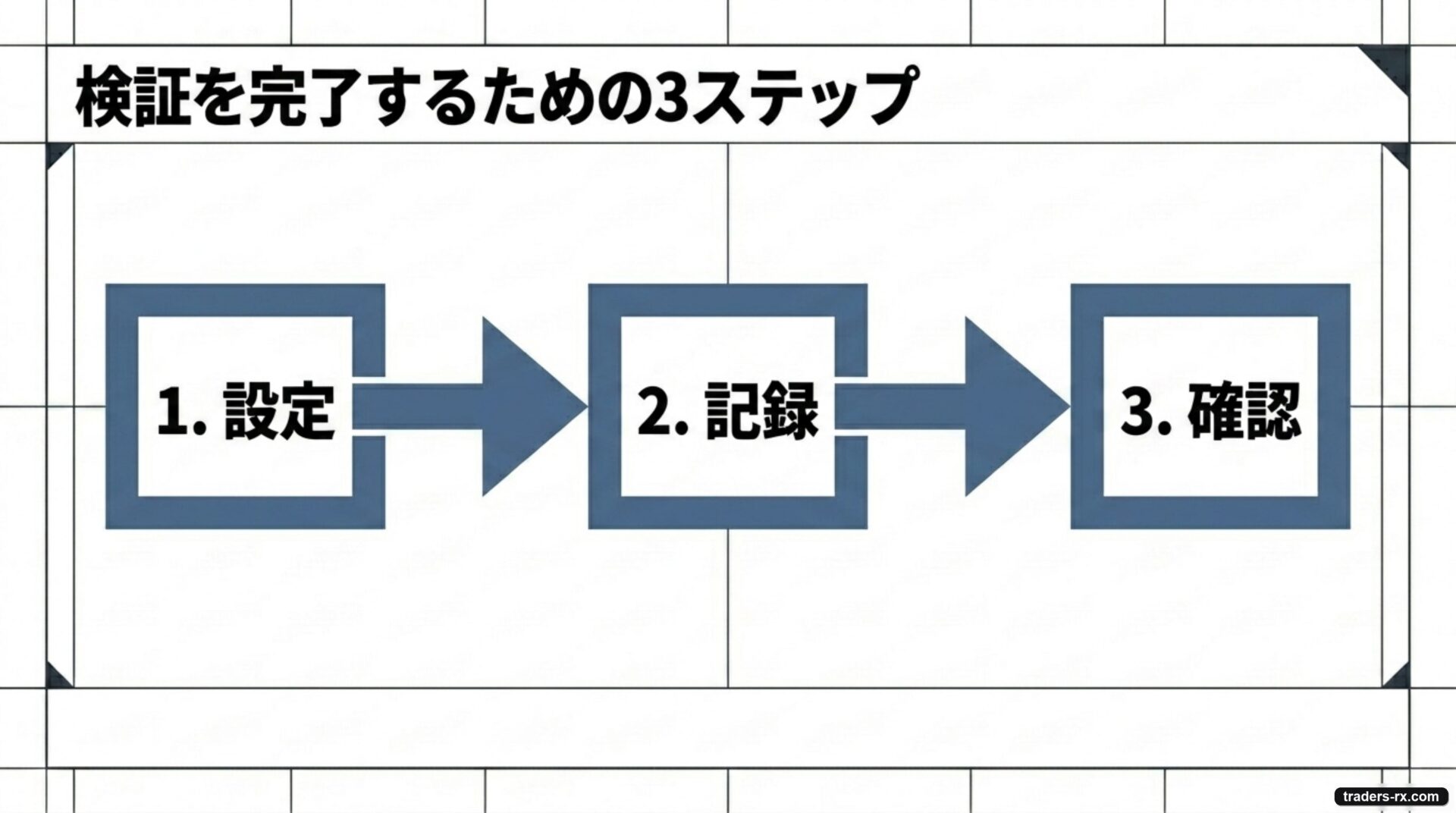 ForexTesterによる検証の3ステップ(設定→記録→確認)