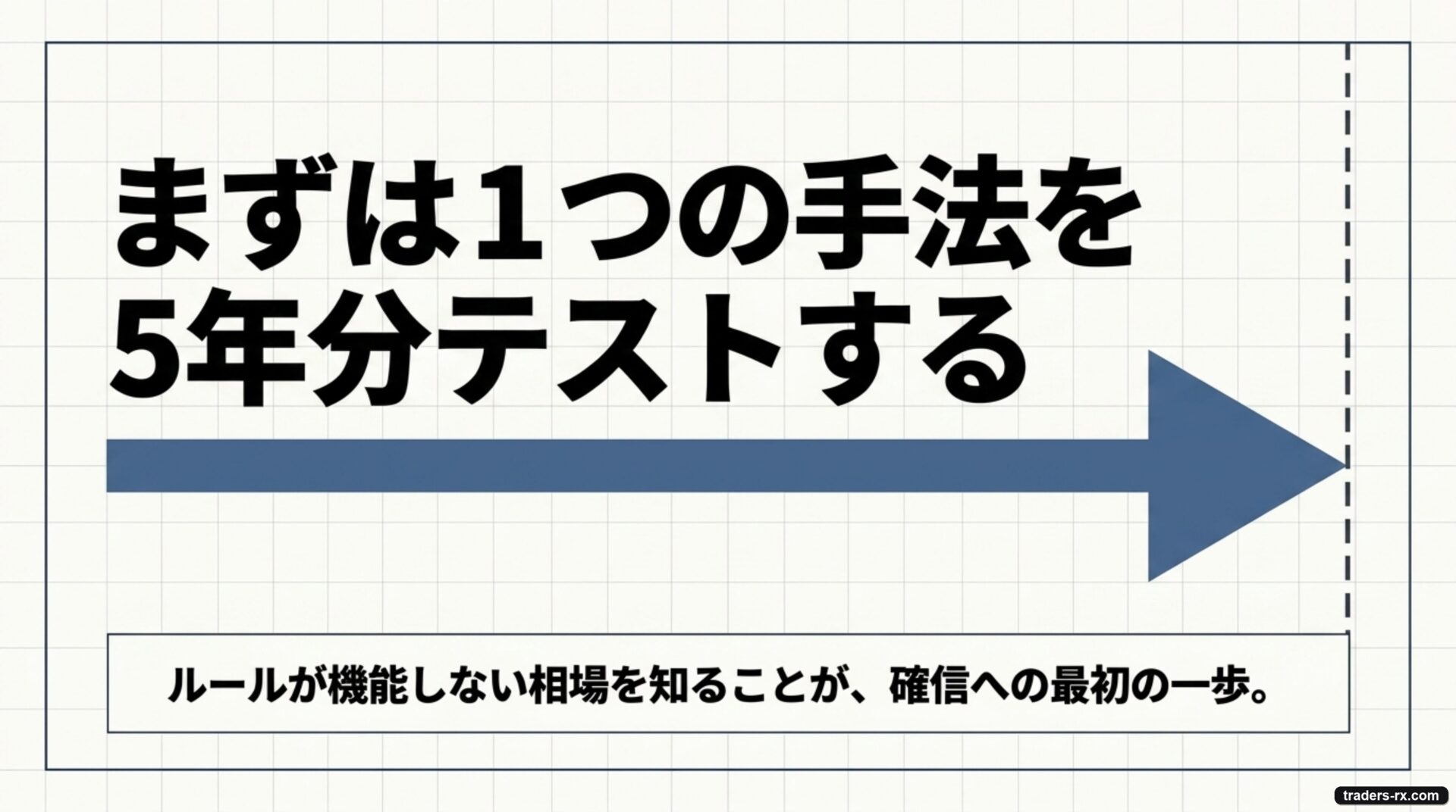 まずは1つの手法を5年分テストすることが確信への第一歩