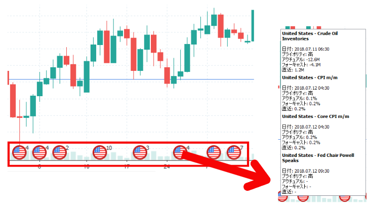 チャート上に重要指標の表示
