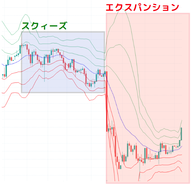 スクィーズとエクスパンション
