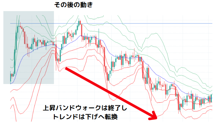 バンドウォーク終了後の動き