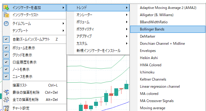 ForexTesterにボリンジャーバンドを表示する方法