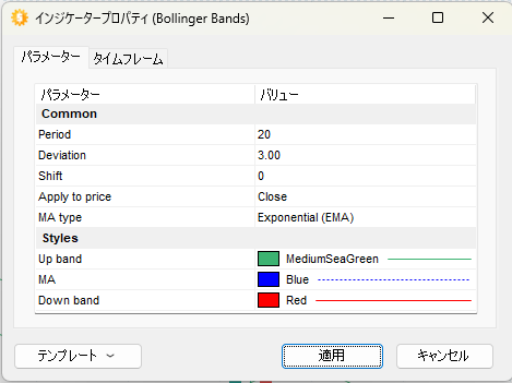 フォレックステスターのボリンジャーバンド設定