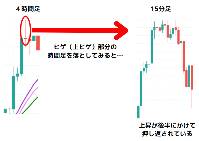 ヒゲの時間足を落とした詳細