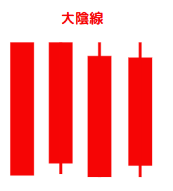 大陰線の種類