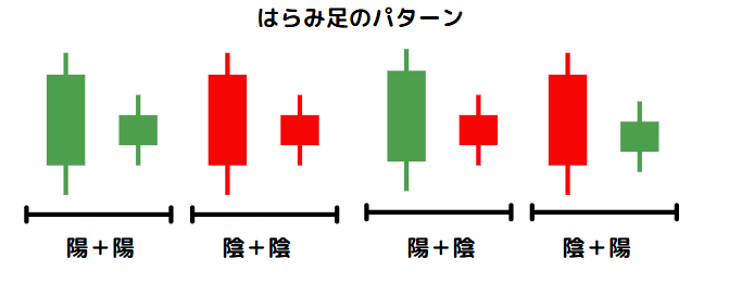 はらみ足のパターン