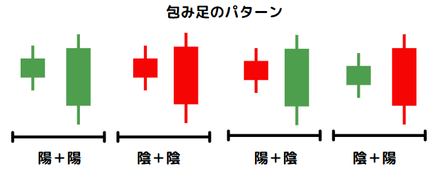 包み足のパターン