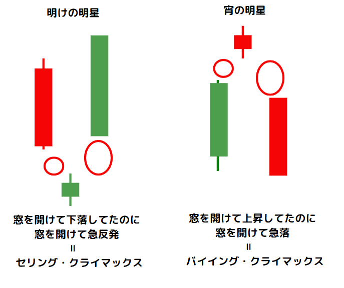 明けの明星と宵の明星のパターン