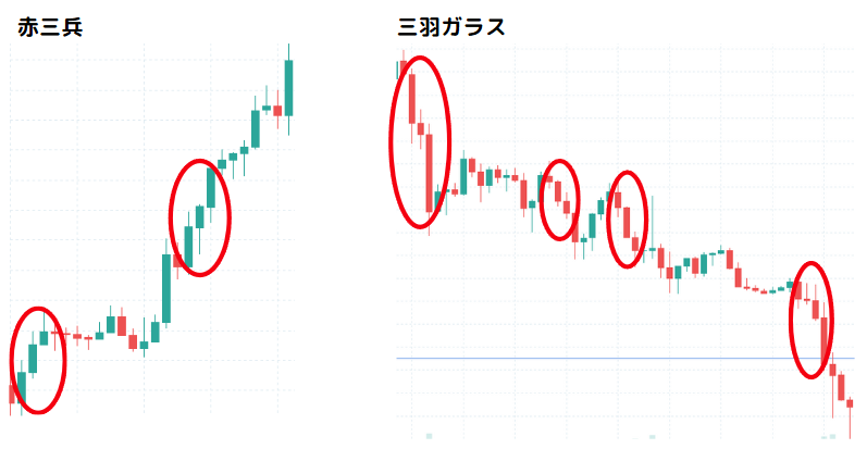 赤三兵と三羽ガラスの実例