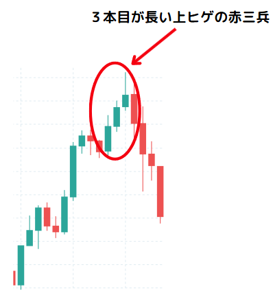 赤三兵の先づまり