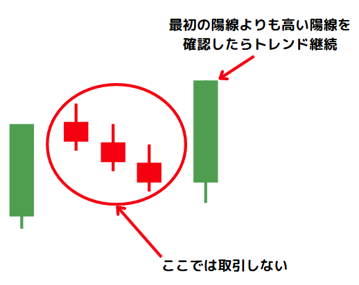 上げ三法パターン