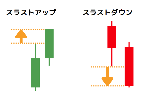 スラストアップ、スラストダウン