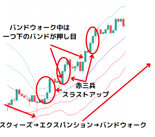 ボリンジャーバンド＋ローソク足パターン