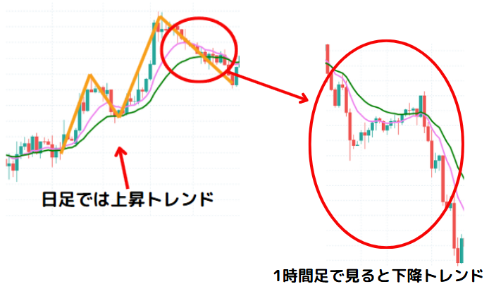 環境認識の例